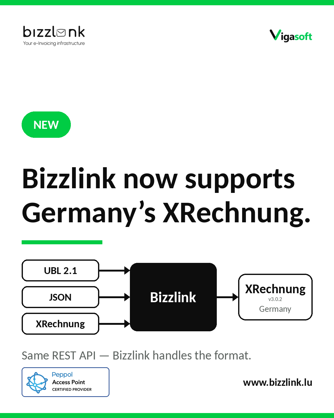 Bizzlink now supports XRechnung — with automatic conversion in both directions